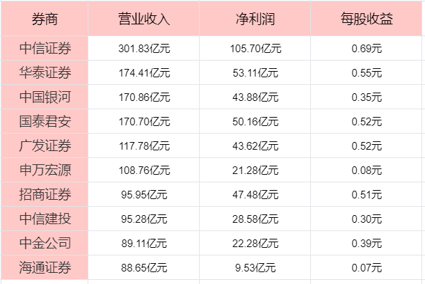 选券商中国十大券商！J9九游会散户如何(图1)